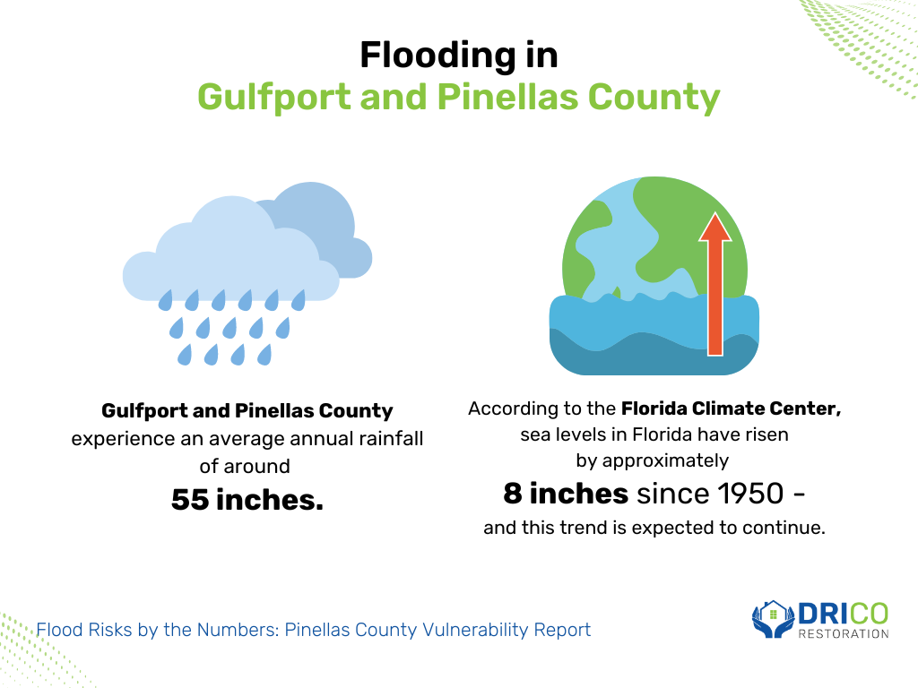 Flood Risks By The Numbers: Pinellas County Vulnerability Report 2 Average Rain Fall And Sea Levels